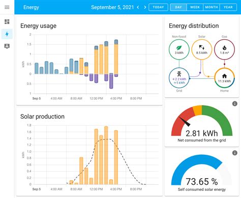 ) My utility company also provides a detailed consumption that I can view when I log into my account. . Home assistant utility meter kwh